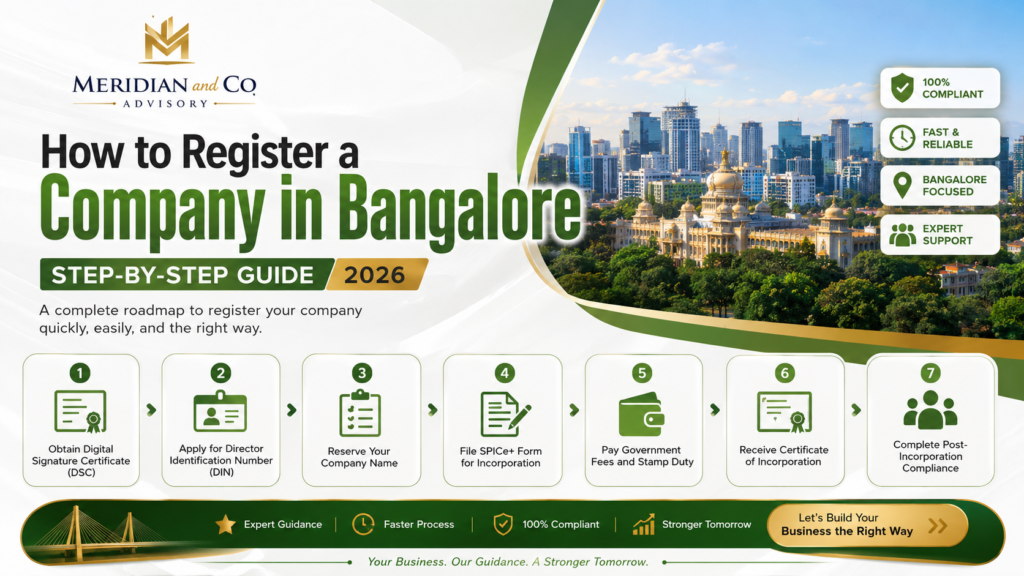 How to Register a Company in Bangalore