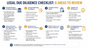 Legal Due Diligence Checklist in India