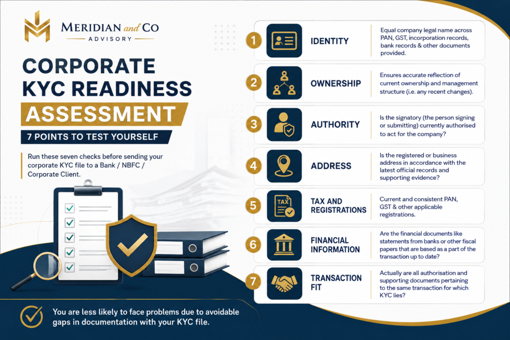 corporate kyc checklist Indian companies